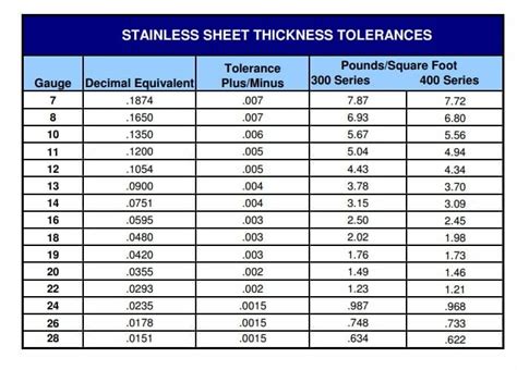 28 gauge thickness in inches